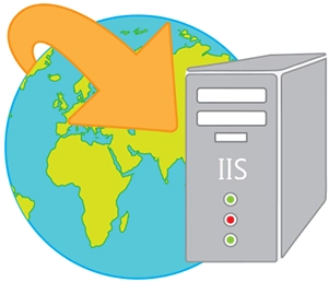 IIS Service Monitor